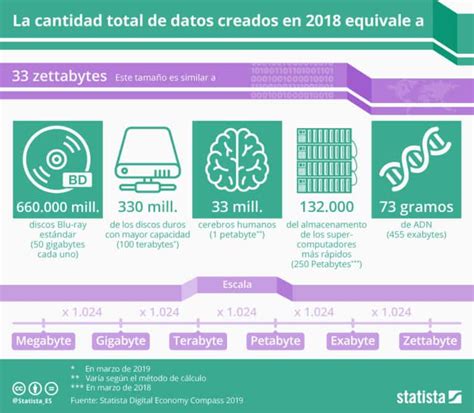 La revolución de los datos Big Data Magazine