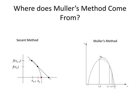 Ppt Mullers Method Powerpoint Presentation Free Download Id2004669