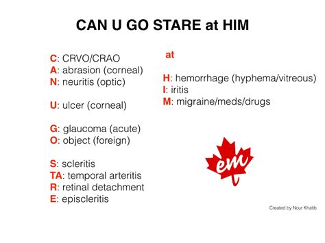 Tiny Tip For Acute Visual Loss Can U Go Stare At Him Canadiem