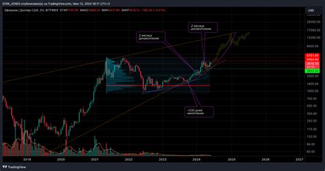 Bitfinexethusd Chart Image By Dowjones — Tradingview