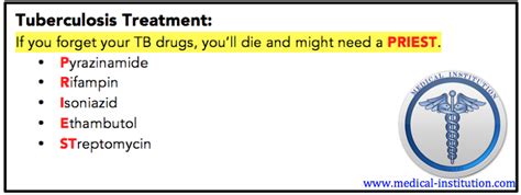 Tuberculosis Treatment Mnemonic - Medical Institution
