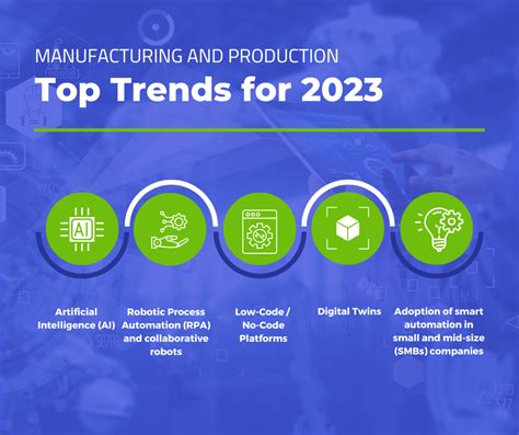 What are the Top Trends in Manufacturing and Production for 2023? - NC ...