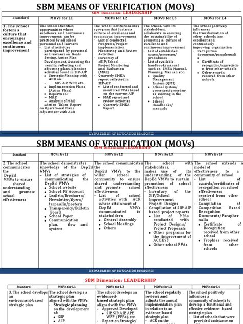 Sbm Movs Pdf