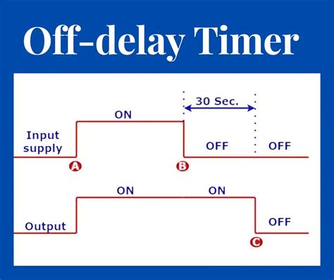 On Off Timer Relay Circuit Diagram Pdf - Wiring Diagram