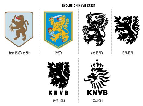 Knvb Logo