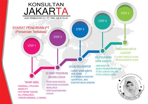 Syarat Pendirian Pt Newstempo