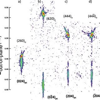 Color Online Reciprocal Space Maps Of Lsmo Grown On Ngo O At A The