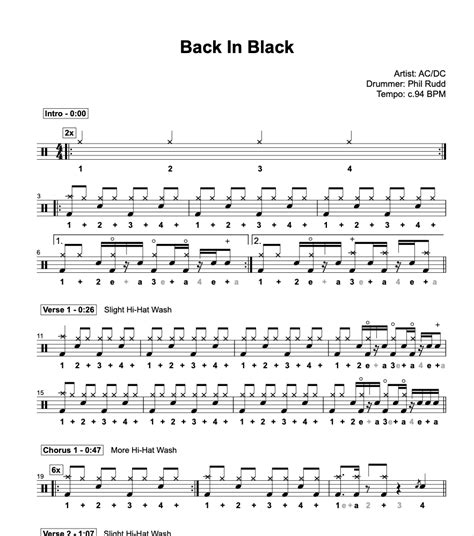 Back In Black - AC/DC - Drum Sheet Music - DG Drums