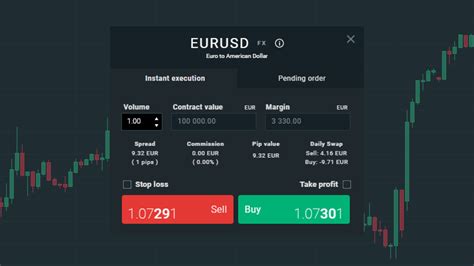 Plataformas Demo Para Trading Actualizado Agosto