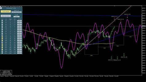 DAX ANALISI CICLICA E VOLUMETRICA DEL 11 01 2023 RITRACCIO PER I