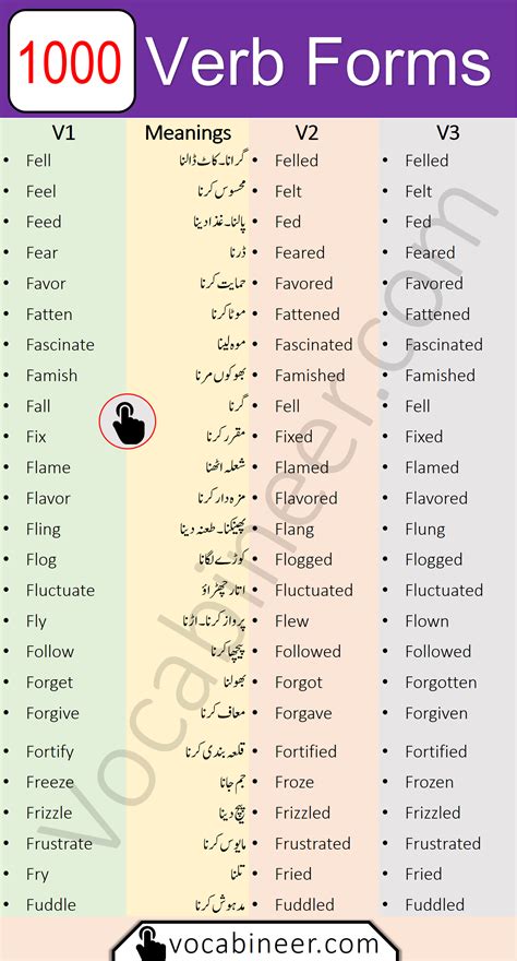 1000 Forms Of Verbs With Urdu Meaning Download Pdf Artofit