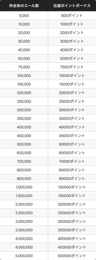 Pococha（ポコチャ）のエールとは？エールボーナスの内容や獲得条件を解説！