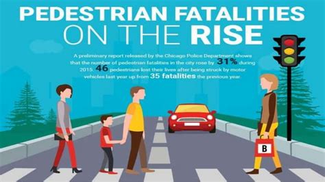 Pedestrian Fatalities On The Rise Ppt