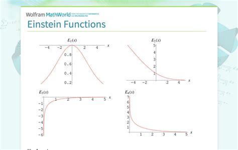 Einstein Functions From Wolfram MathWorld