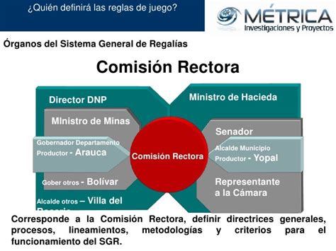 Sistema General De Regalías Funcionamiento