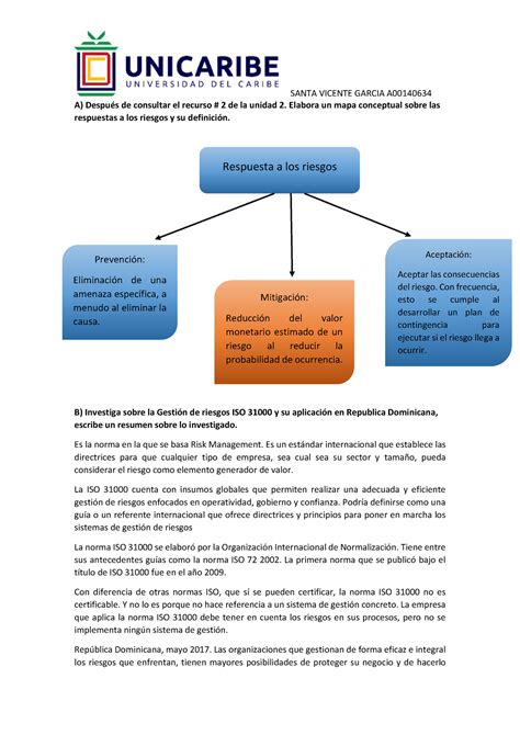 Unidad 2 Actividad 2 Entregable Santa Vicente Garcia A A Después De Consultar El Recurso