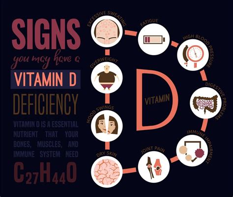 The 9 Key Warning Signs You May Have Vitamin D Deficiency By I Eloqpy