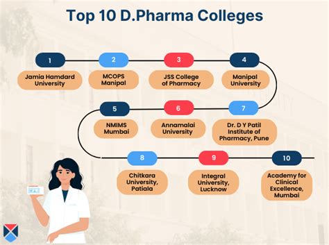 D Pharmacy Course Details Admission Eligibility Course Fees Colleges