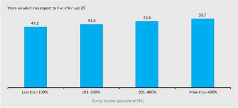 Health & Wealth: How to Live Longer (& Afford It!) | Real Estate | Blog