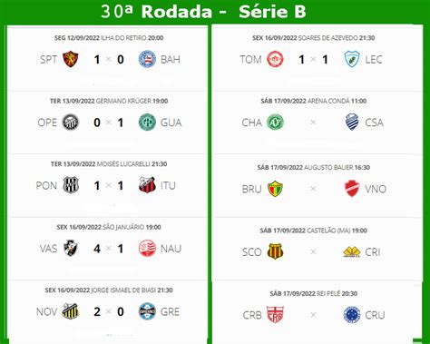 Confira Os Resultados De Ontem Os Jogos De Hoje E A Classificação Atualizada Da Série B Do