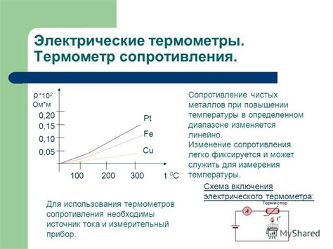 Презентация на тему: "ИЗМЕРЕНИЕ ТЕМПЕРАТУРЫ Физика. Содержание ...