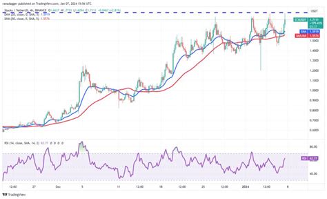 ICP ARB STX And MKR Flash Signs As Traders Anticipate A Spot Bitcoin