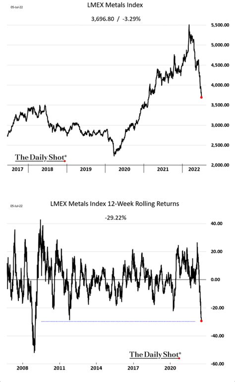 The US Dollar Reaches The Highest Level In Nearly Two Decades The