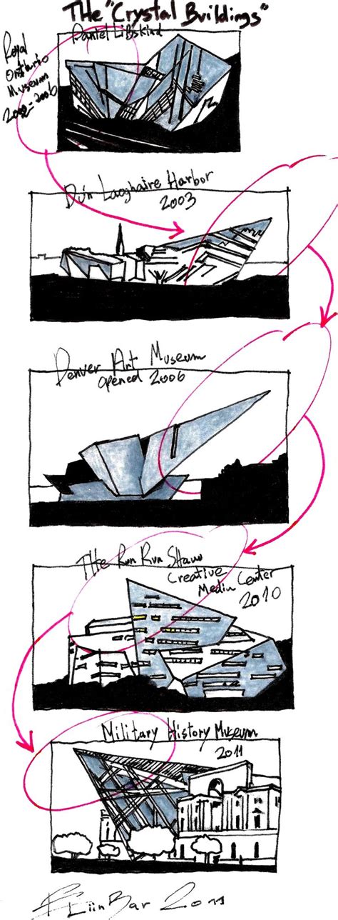 Pin by Arturo Marty Ordoñez on ars Daniel libeskind Famous