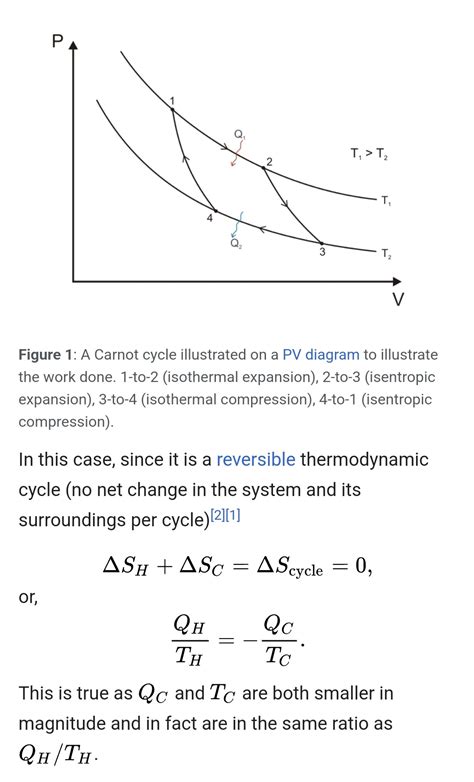 Explain Carnot S Cycle For Heat Engine With P V Diagram 25 C