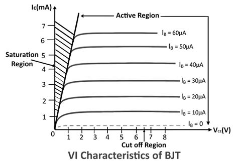 Bipolar Junction Transistors Bjt Working And Applications