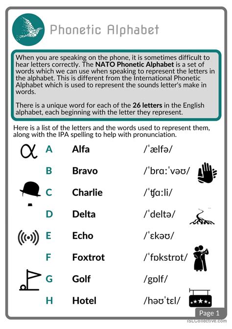 Nato phonetic alphabet pronunciation…: English ESL worksheets pdf & doc