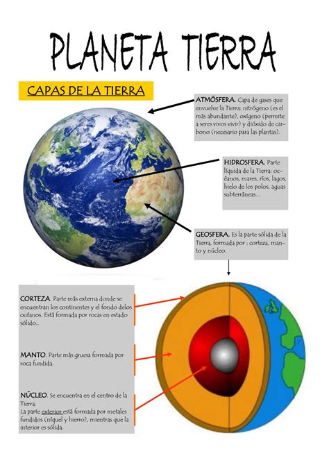 Ala Bosquejo Atento Las Partes Del Planeta Pat Tico Fr Gil Inmuebles