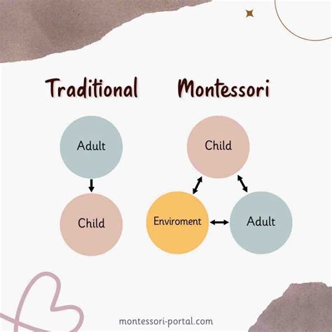 What is Montessori » Montessori Portal