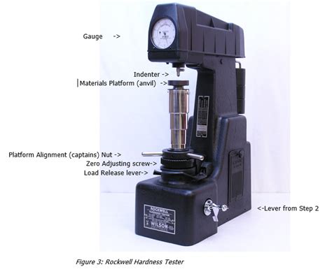 Rockwell Hardness Tester Mindworks