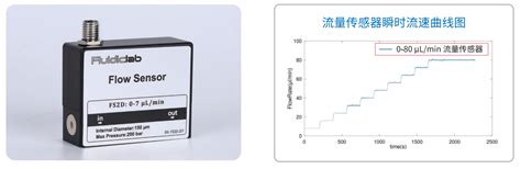 FluidicLab自动微滴微球制备仪 液滴微流控系统 微流控 FluidicLab流体实验室 值得信赖的微流控合作伙伴