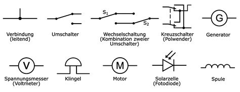 Vom Stromkreis Zum Schaltplan Leifiphysik