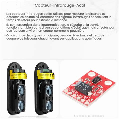 Capteur Infrarouge Actif Comment A Marche Application Et Avantages