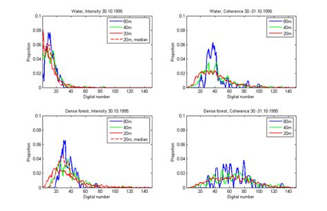 Examples Of Class Distributions Download Scientific Diagram