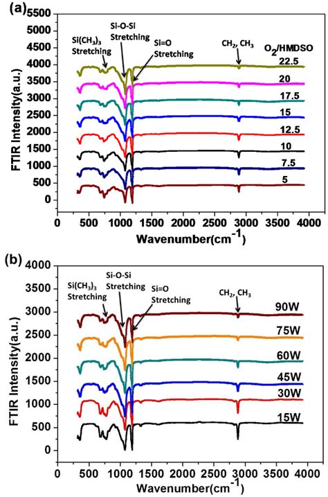 Single Layer Organicinorganic Hybrid Thin Film Encapsulation For