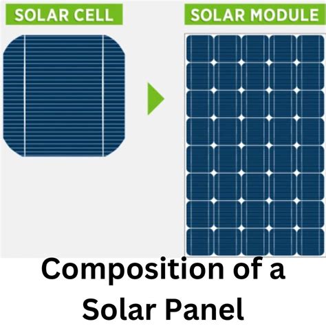 How To Calculate Solar Panel Efficiency Solar BC