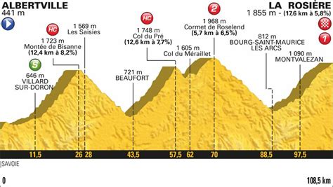 Why Short Tour de France Stages Are Not So Sweet - Chris Carmichael