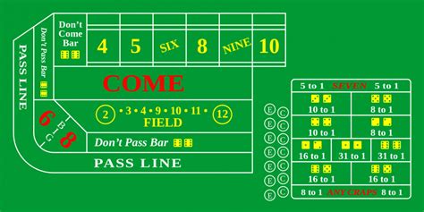 2000px-Craps_table_layout.svg · Unschool Adventures