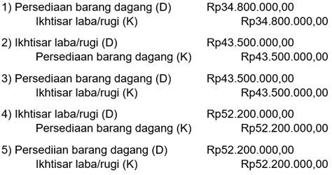 Perhatikan jurnal penyesuaian persediaan barang da...