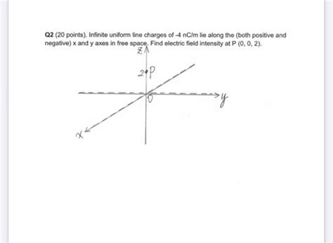 Solved Q2 20 Points Infinite Uniform Line Charges Of 4 Chegg