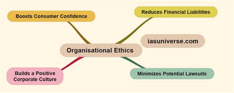 Model Answer QP2022 GS4 Ethics It Is Believed That Adherence To Ethics