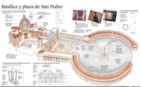 Blog de Historia del Arte: *Columnata de San Pedro del Vaticano