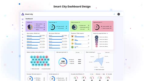 Smart City Dashboard Design Behance