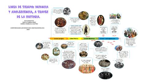 Linea Del Tiempo De Infancia Y Adolescencia Timeline Timetoast Timelines Images