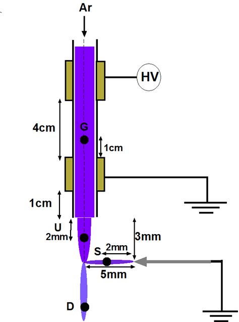 Atmospheric Pressure Plasma Jet Electrodes A Plasma Jet Image B