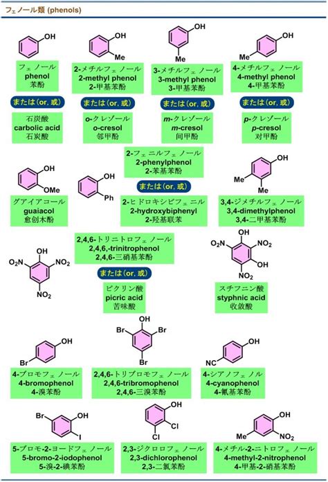 有機化合物の日本語名称13 化学空间 Chem Station